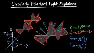 Circularly Polarized Light Explained [upl. by Enirual34]