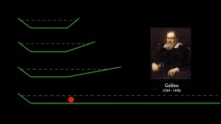 Galileos Concept of Inertia  Arbor Scientific [upl. by Adnohsor33]