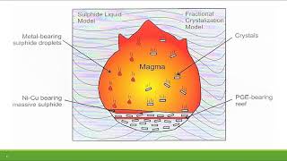 Mineral Deposit Formation [upl. by Charleton196]