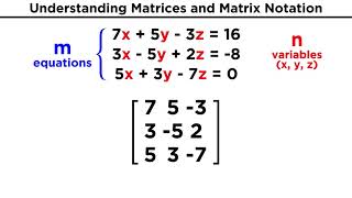 Understanding Matrices and Matrix Notation [upl. by Ahseinad284]